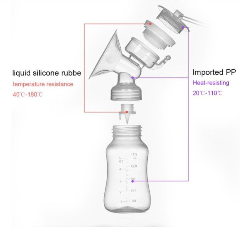 Double Intelligent Automatic Breast Pump