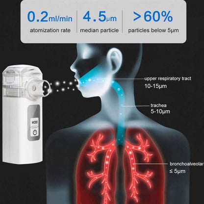 Portable Rechargeable Mini Nebuliser for Kids, Adults, Travel and Home Use